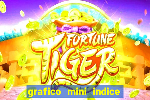 grafico mini indice tempo real