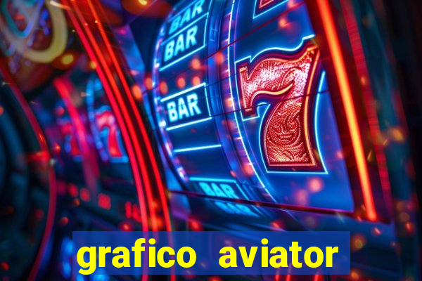 grafico aviator aposta ganha